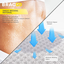 Load image into Gallery viewer, NEW ! ! <br/>BRACOO SE23 Waist Trimmer Wrap Comfort Fit & Wicking